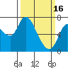 Knappa tide chart for Thursday, March 16, 2023
