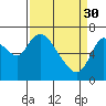Knappa tide chart for Thursday, March 30, 2023