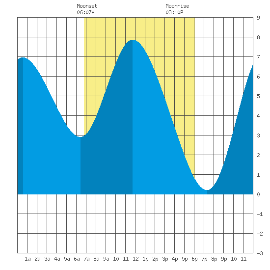 Knappa tide chart for Saturday, March 4, 2023