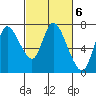 Knappa tide chart for Monday, March 6, 2023