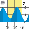 Knappa tide chart for Tuesday, March 7, 2023