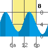 Knappa tide chart for Wednesday, March 8, 2023