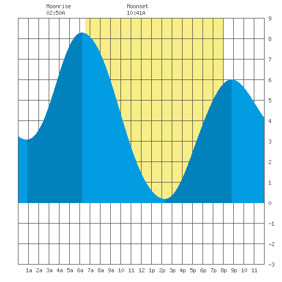 Knappa tide chart for Wednesday, April 12, 2023