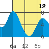 Knappa tide chart for Wednesday, April 12, 2023