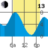 Knappa tide chart for Thursday, April 13, 2023