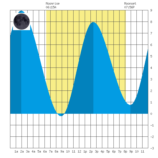 Knappa tide chart for Wednesday, April 19, 2023