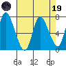 Knappa tide chart for Wednesday, April 19, 2023