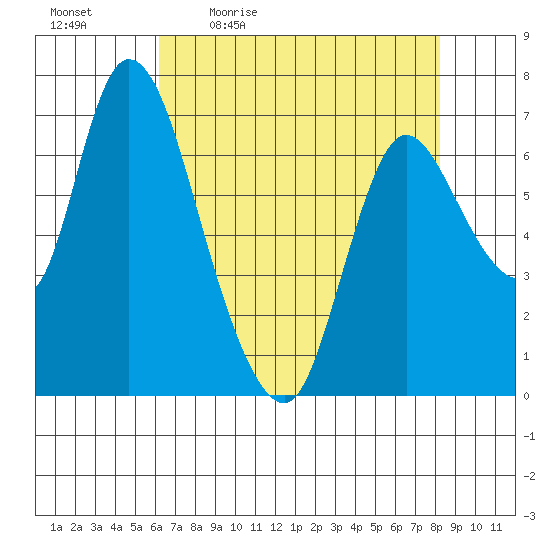 Knappa tide chart for Monday, April 24, 2023