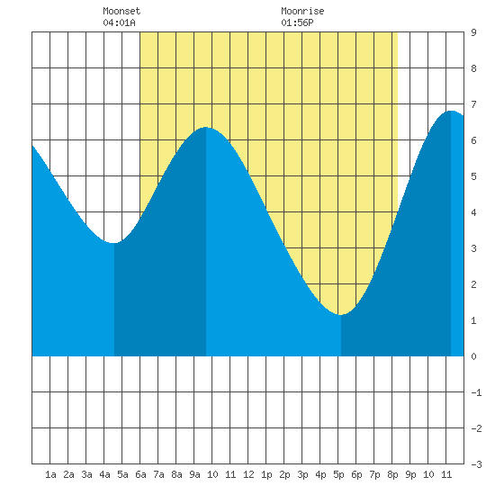 Knappa tide chart for Saturday, April 29, 2023