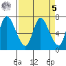 Knappa tide chart for Wednesday, April 5, 2023
