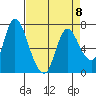 Knappa tide chart for Saturday, April 8, 2023