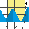Knappa tide chart for Sunday, May 14, 2023