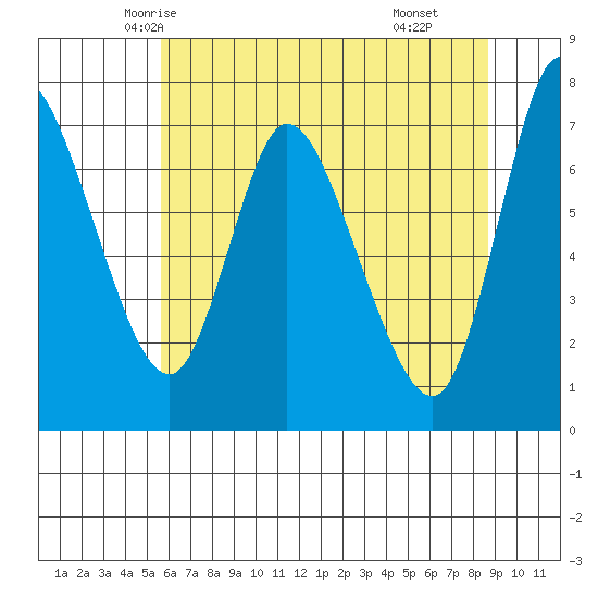 Knappa tide chart for Monday, May 15, 2023