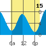 Knappa tide chart for Monday, May 15, 2023