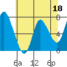 Knappa tide chart for Thursday, May 18, 2023