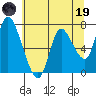 Knappa tide chart for Friday, May 19, 2023
