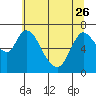 Knappa tide chart for Friday, May 26, 2023