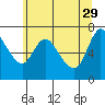 Knappa tide chart for Monday, May 29, 2023