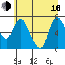 Knappa tide chart for Saturday, June 10, 2023