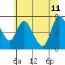 Knappa tide chart for Sunday, June 11, 2023
