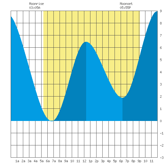 Knappa tide chart for Wednesday, June 14, 2023