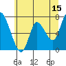 Knappa tide chart for Thursday, June 15, 2023