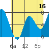 Knappa tide chart for Friday, June 16, 2023