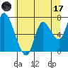 Knappa tide chart for Saturday, June 17, 2023
