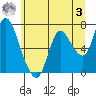 Knappa tide chart for Saturday, June 3, 2023