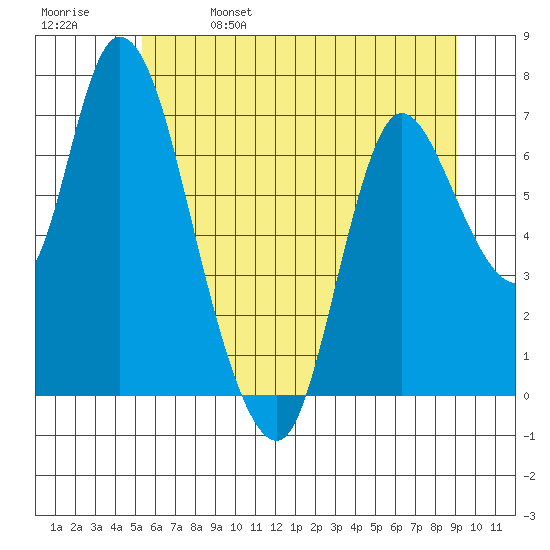 Knappa tide chart for Wednesday, June 7, 2023