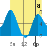 Knappa tide chart for Thursday, June 8, 2023