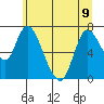 Knappa tide chart for Friday, June 9, 2023