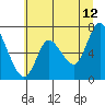 Knappa tide chart for Wednesday, July 12, 2023