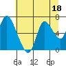 Knappa tide chart for Tuesday, July 18, 2023