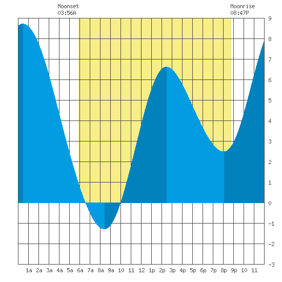 Knappa tide chart for Monday, July 31, 2023