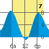 Knappa tide chart for Friday, July 7, 2023