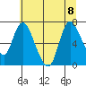 Knappa tide chart for Saturday, July 8, 2023