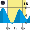 Knappa tide chart for Wednesday, August 16, 2023