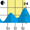 Knappa tide chart for Thursday, August 24, 2023