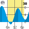Knappa tide chart for Wednesday, August 30, 2023