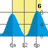Knappa tide chart for Sunday, August 6, 2023