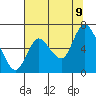 Knappa tide chart for Wednesday, August 9, 2023