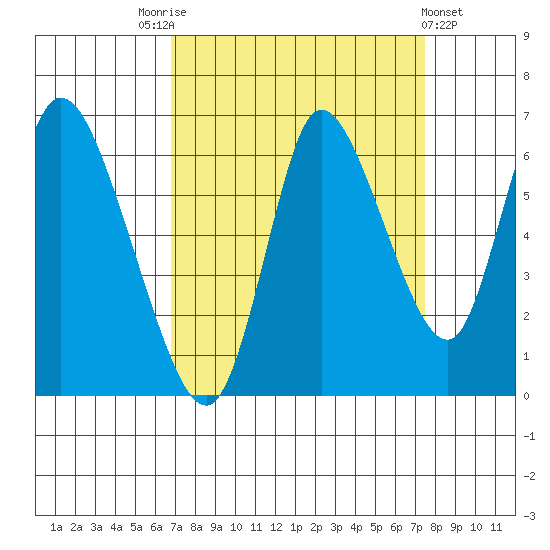 Knappa tide chart for Wednesday, September 13, 2023