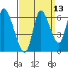 Knappa tide chart for Wednesday, September 13, 2023