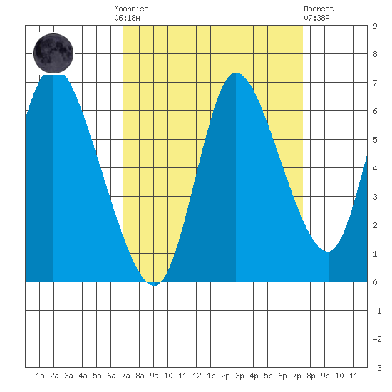 Knappa tide chart for Thursday, September 14, 2023