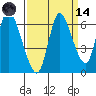 Knappa tide chart for Thursday, September 14, 2023