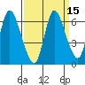 Knappa tide chart for Friday, September 15, 2023