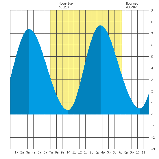 Knappa tide chart for Saturday, September 16, 2023