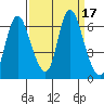 Knappa tide chart for Sunday, September 17, 2023