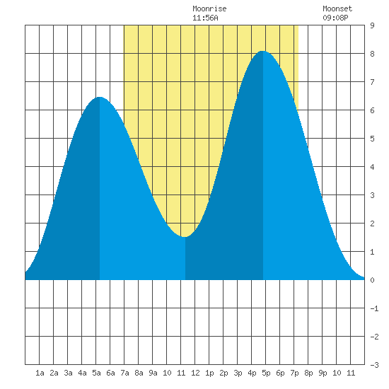 Knappa tide chart for Tuesday, September 19, 2023